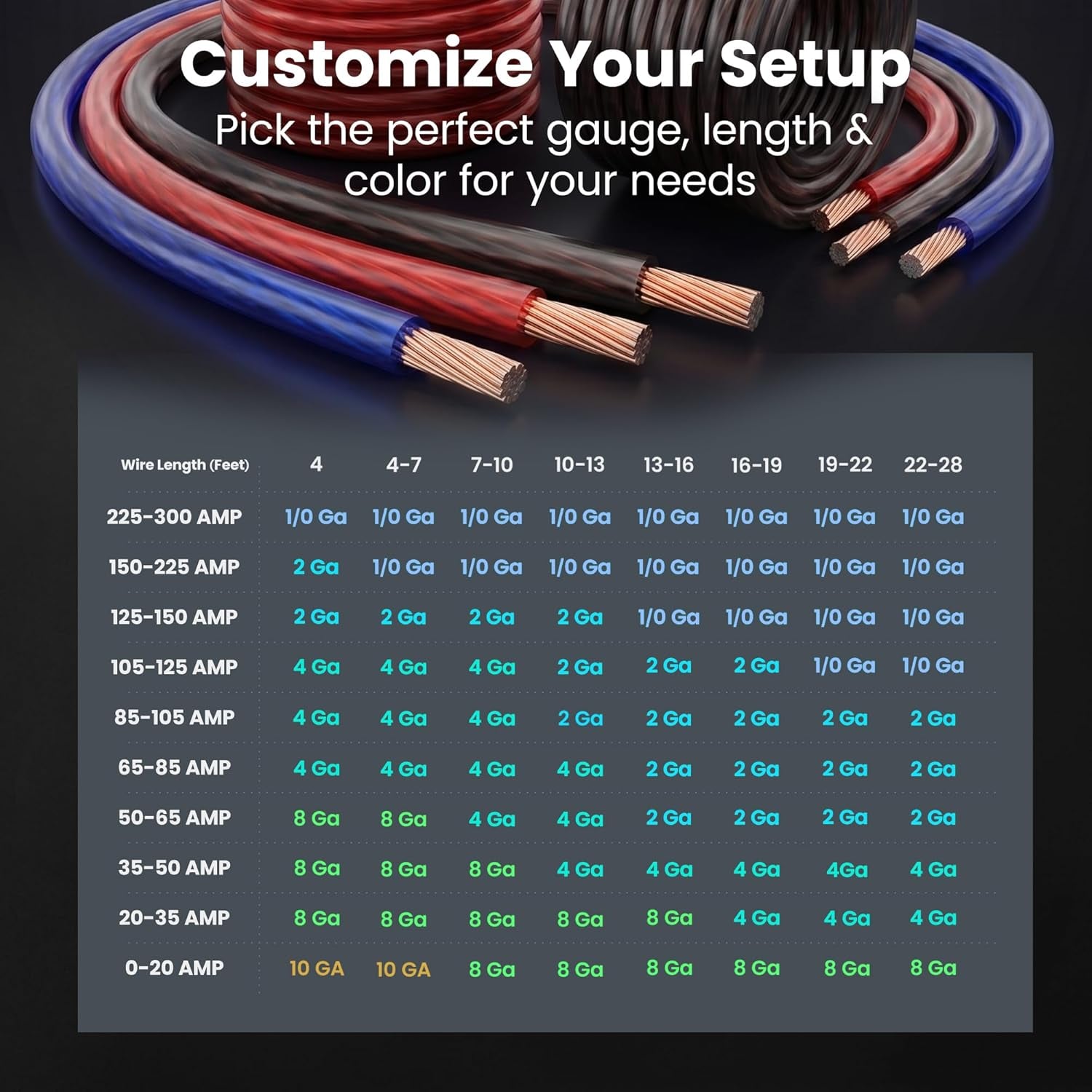 Earit 0 Gauge Wire, 1/0 Battery Cable, CCA Red Power Wire, 25FT