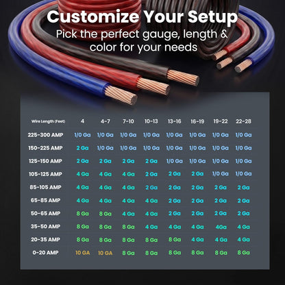 Earit 0 Gauge Wire, 1/0 Battery Cable, CCA Red Power Wire, 25FT