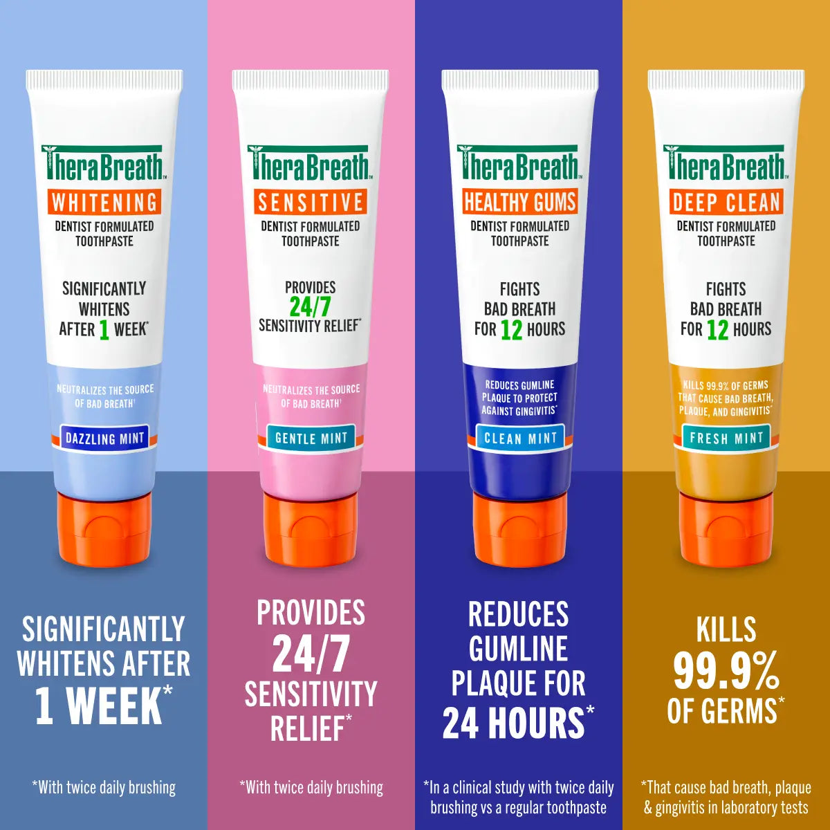 Therabreath Toothpaste Bundles